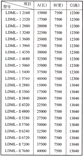 LDLM 、LDMM、LDMS型系列离线清灰脉冲袋式除尘器